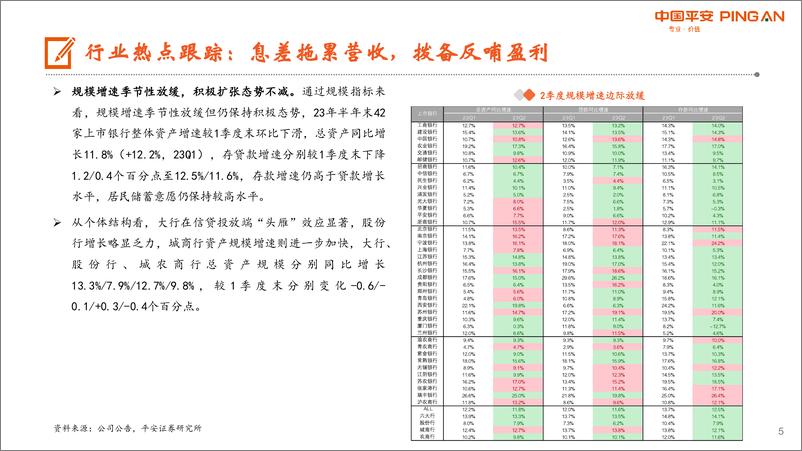 《月酝知风之银行业：存量按揭利率调降靴子落地，继续看好优质区域行-20230903-平安证券-23页》 - 第6页预览图