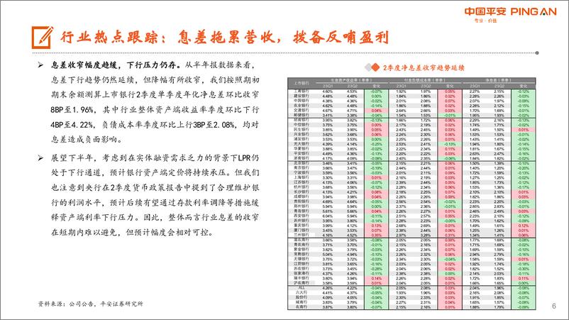 《月酝知风之银行业：存量按揭利率调降靴子落地，继续看好优质区域行-20230903-平安证券-23页》 - 第7页预览图