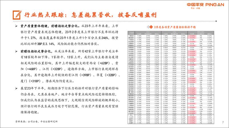 《月酝知风之银行业：存量按揭利率调降靴子落地，继续看好优质区域行-20230903-平安证券-23页》 - 第8页预览图