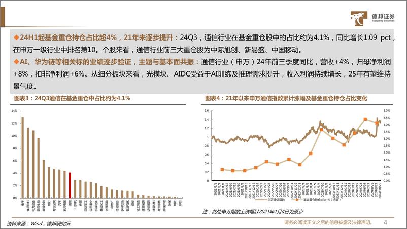 《通信行业2025年度策略：科技自主与产业链完善，国内硬科技崛起-241129-德邦证券-111页》 - 第6页预览图