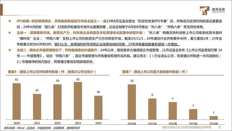 《通信行业2025年度策略：科技自主与产业链完善，国内硬科技崛起-241129-德邦证券-111页》 - 第8页预览图