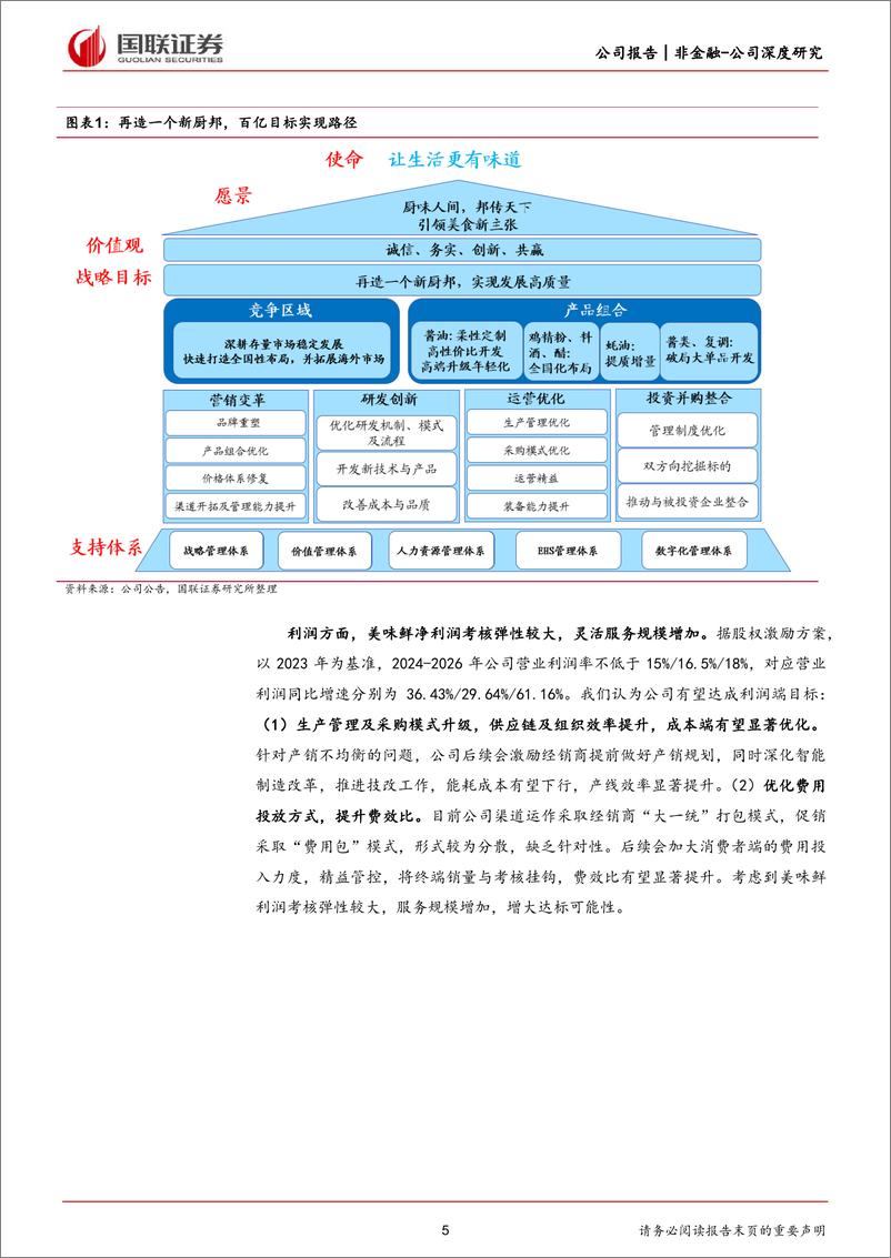 《中炬高新(600872)浅析激励实现路径-240626-国联证券-27页》 - 第5页预览图