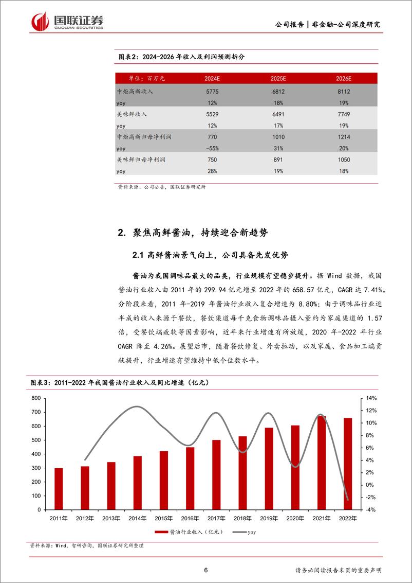 《中炬高新(600872)浅析激励实现路径-240626-国联证券-27页》 - 第6页预览图