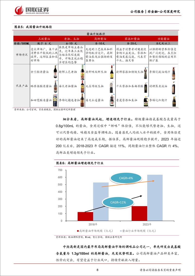 《中炬高新(600872)浅析激励实现路径-240626-国联证券-27页》 - 第8页预览图