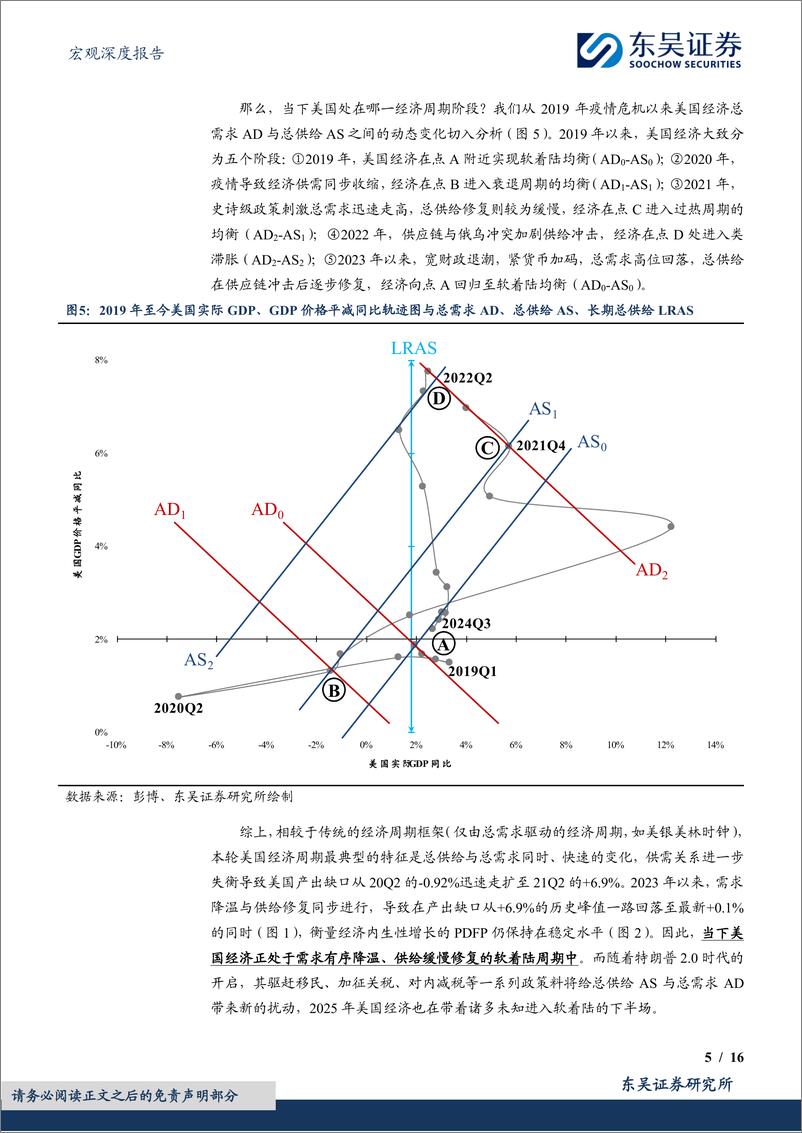 《宏观深度报告：2025年度展望(五)，海外宏观，增长缓而稳，降息近尾声-241128-东吴证券-16页》 - 第5页预览图