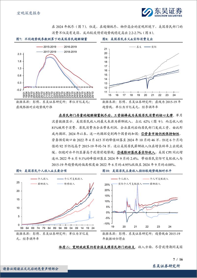 《宏观深度报告：2025年度展望(五)，海外宏观，增长缓而稳，降息近尾声-241128-东吴证券-16页》 - 第7页预览图