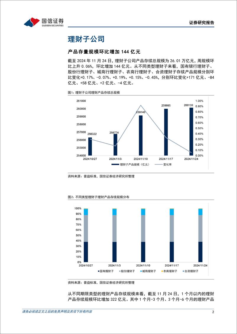 《资管机构产品配置观察(第66期)：理财子规模回升，债基久期回落-241128-国信证券-15页》 - 第2页预览图