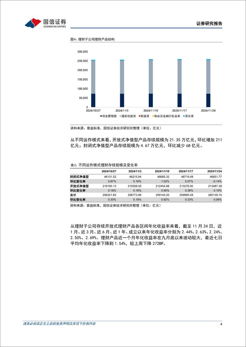 《资管机构产品配置观察(第66期)：理财子规模回升，债基久期回落-241128-国信证券-15页》 - 第4页预览图