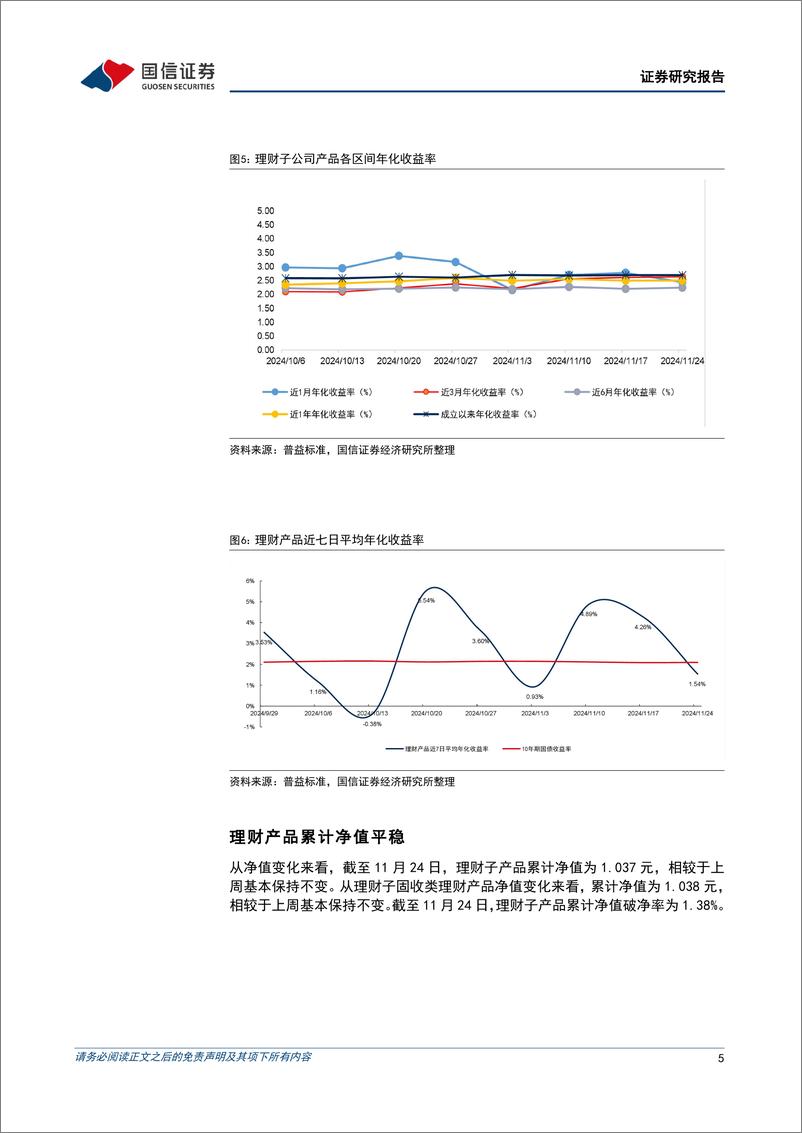 《资管机构产品配置观察(第66期)：理财子规模回升，债基久期回落-241128-国信证券-15页》 - 第5页预览图