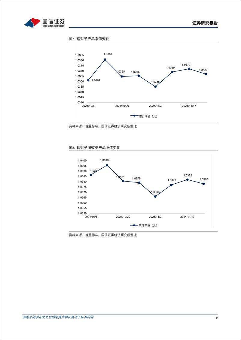 《资管机构产品配置观察(第66期)：理财子规模回升，债基久期回落-241128-国信证券-15页》 - 第6页预览图