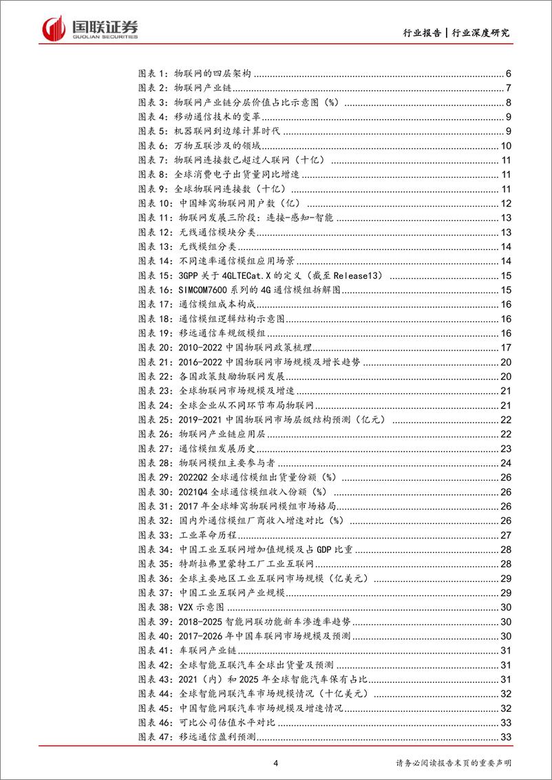 《通信行业：受益于万物互联的物联模组与智能控制器-230314-国联证券-41页》 - 第5页预览图