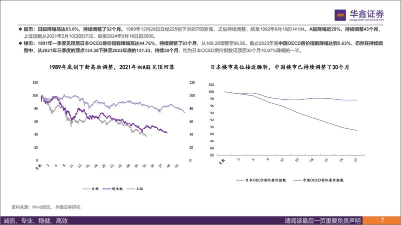 《A股熊牛转换(下)：与1992-1994年日股和2012-2015年欧股对比-241114-华鑫证券-41页》 - 第7页预览图