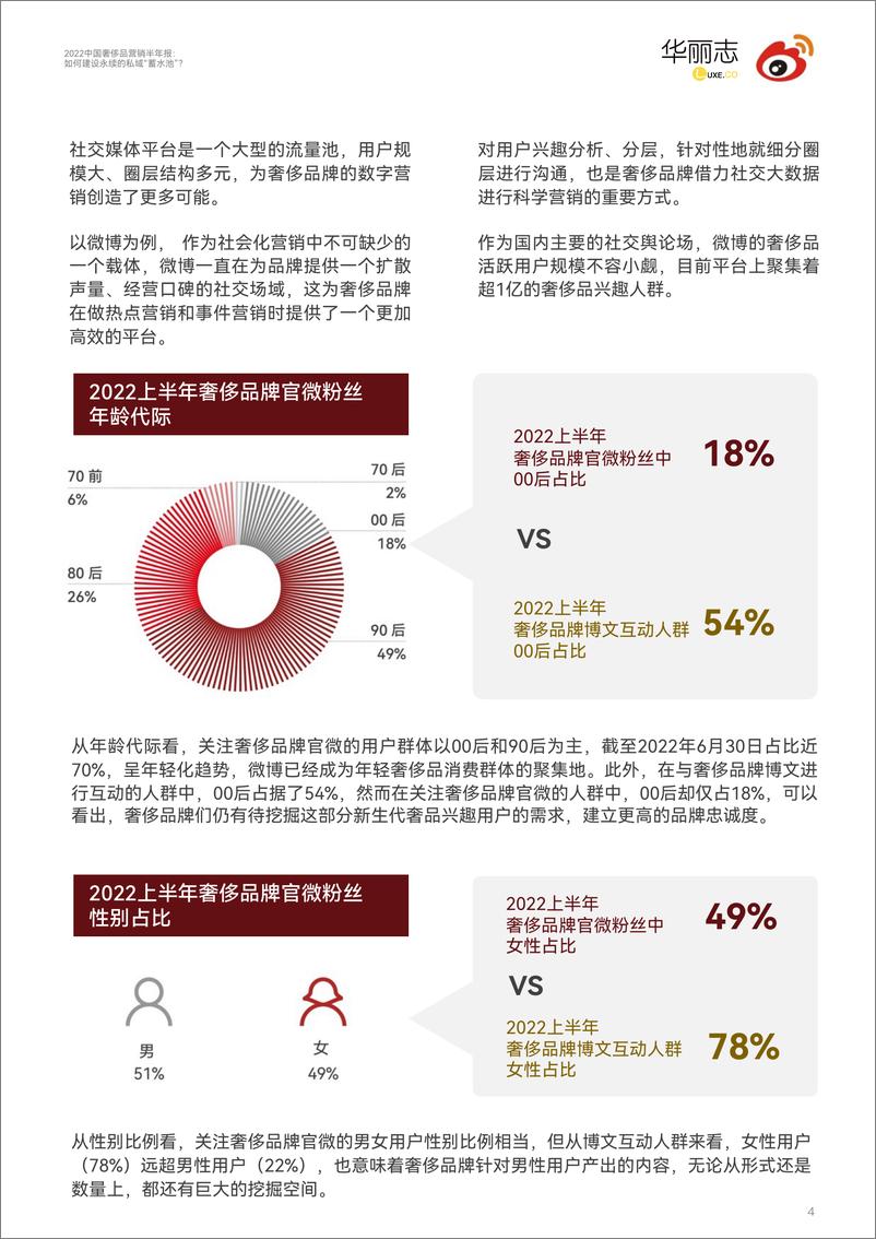 《2022中国奢侈品营销半年报：如何建设永续的私域“蓄水池”？-华丽志-34页》 - 第6页预览图