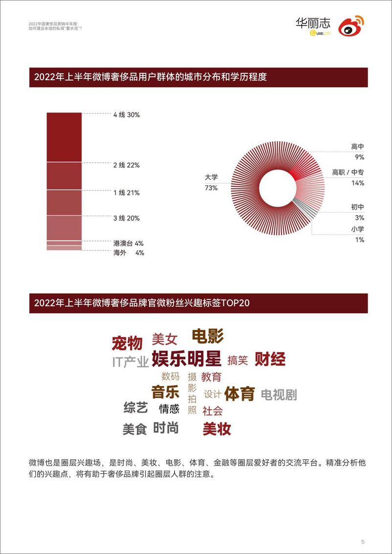 《2022中国奢侈品营销半年报：如何建设永续的私域“蓄水池”？-华丽志-34页》 - 第7页预览图