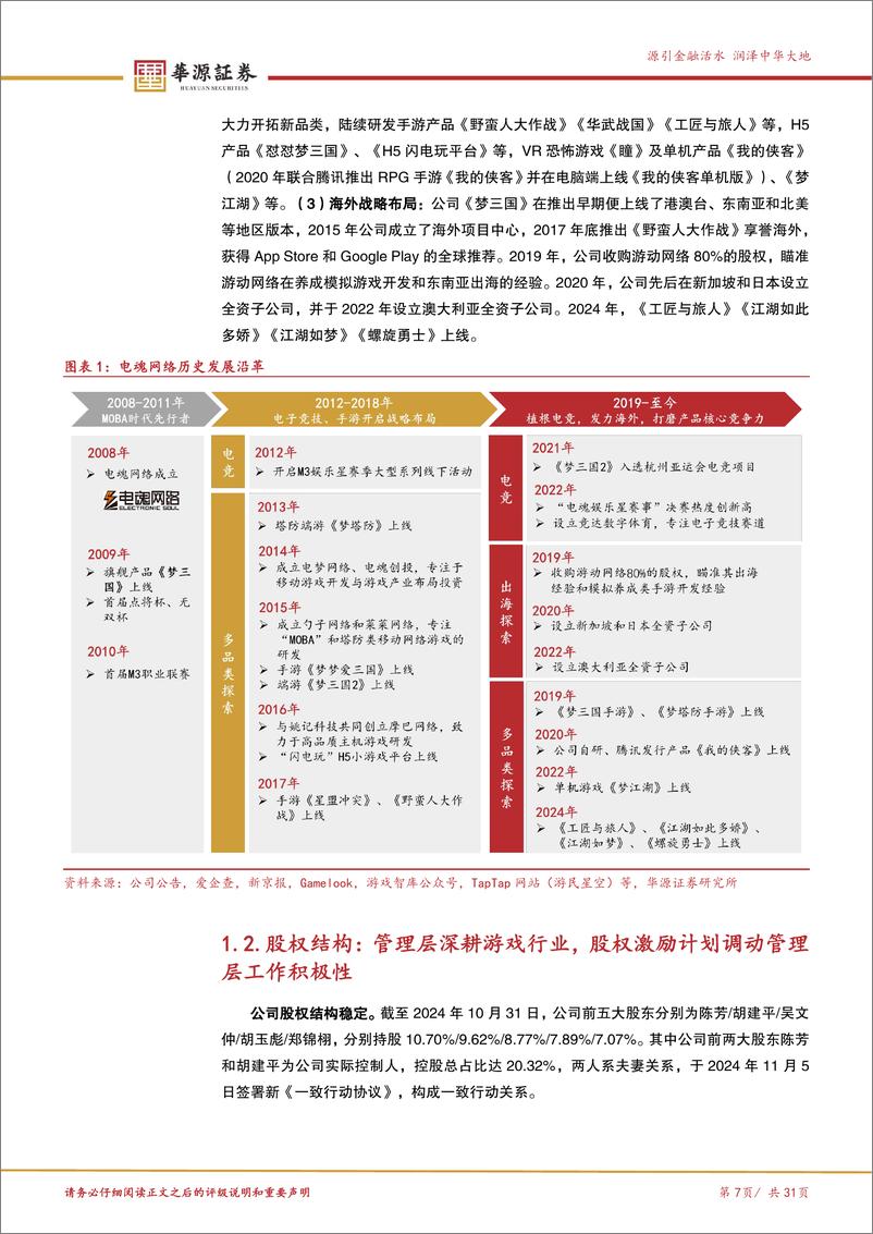 《电魂网络(603258)国风电竞长线深耕，多元新品周期将至-250108-华源证券-31页》 - 第7页预览图