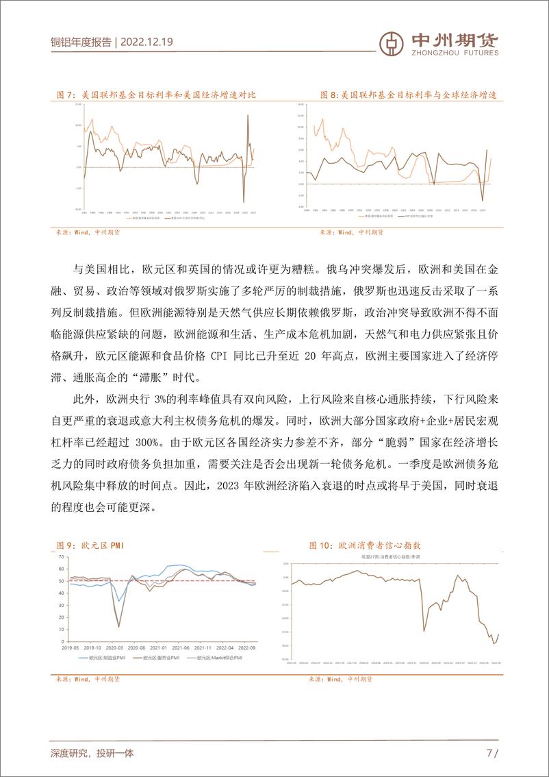 《2023年铜铝年度报告-20221219-中州期货-36页》 - 第8页预览图