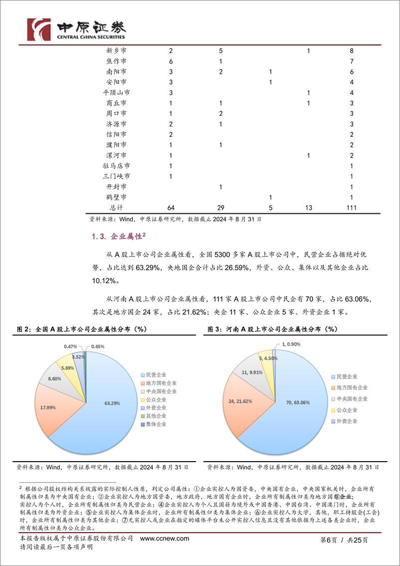 《河南上市公司2024年半年度盘点：经营业绩、投资回报“双提升”-240930-中原证券-25页》 - 第6页预览图