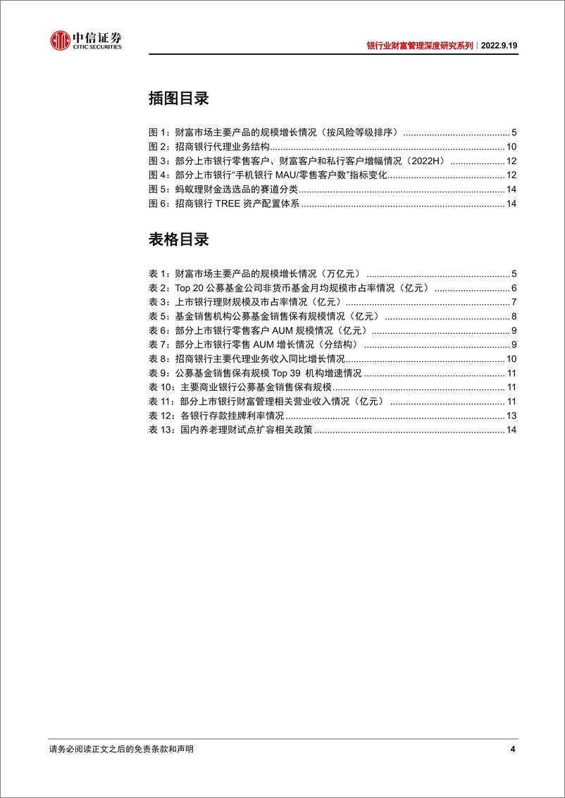 《银行业财富管理深度研究系列：如何理解上半年财富市场的变化？-20220919-中信证券-18页》 - 第5页预览图