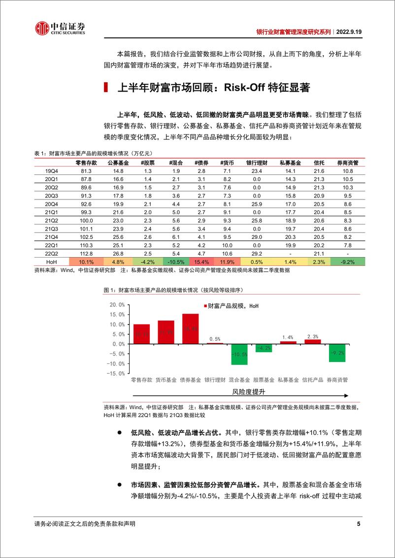 《银行业财富管理深度研究系列：如何理解上半年财富市场的变化？-20220919-中信证券-18页》 - 第6页预览图