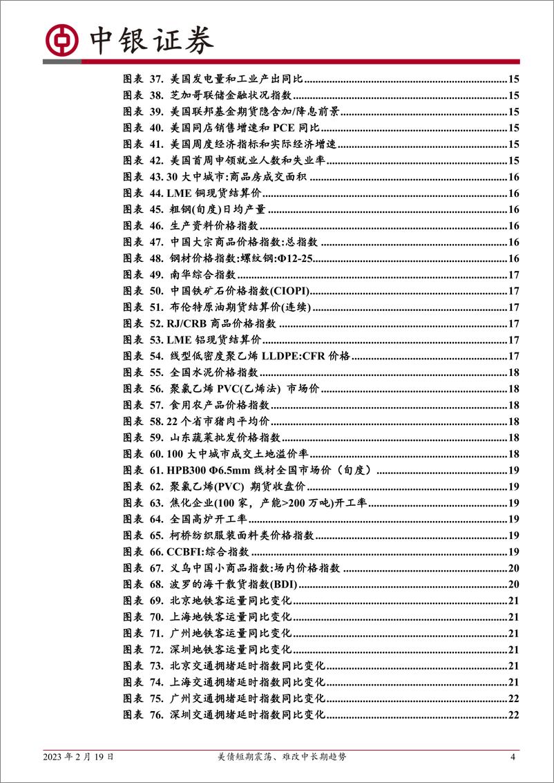 《高频数据扫描：美债短期震荡、难改中长期趋势-20230219-中银国际-24页》 - 第5页预览图