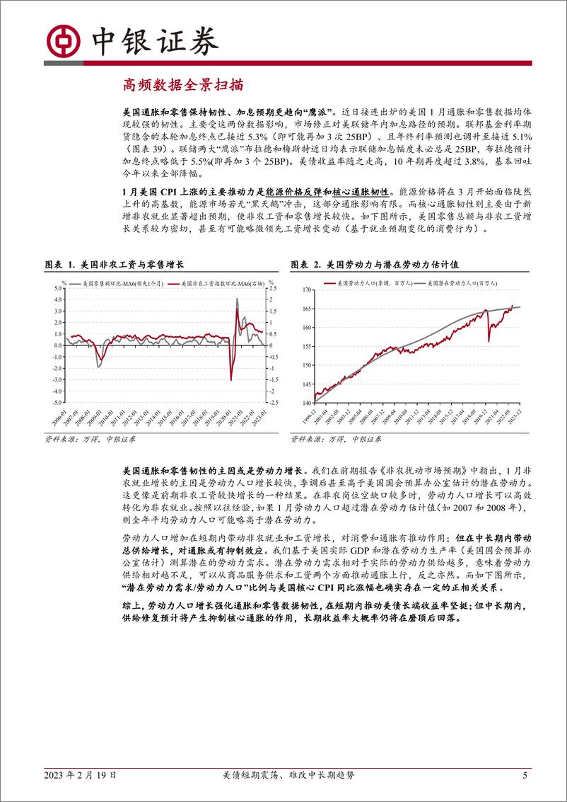 《高频数据扫描：美债短期震荡、难改中长期趋势-20230219-中银国际-24页》 - 第6页预览图