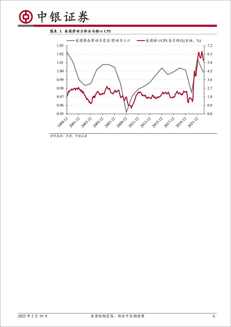 《高频数据扫描：美债短期震荡、难改中长期趋势-20230219-中银国际-24页》 - 第7页预览图
