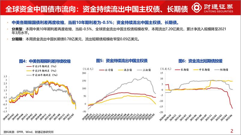 《全球资金观察系列十二：全球资金加速回流股市-20220618-财通证券-31页》 - 第7页预览图