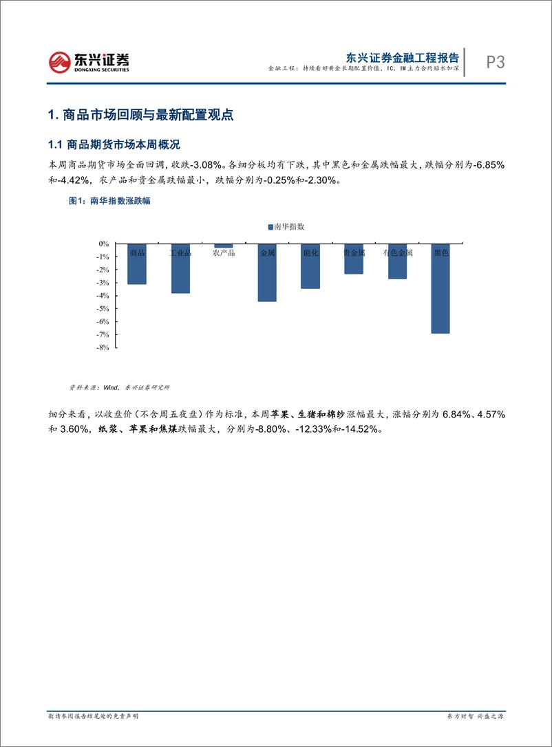 《商品与股指期货周观点：持续看好黄金长期配置价值，IC、IM主力合约贴水加深-20220821-东兴证券-16页》 - 第4页预览图