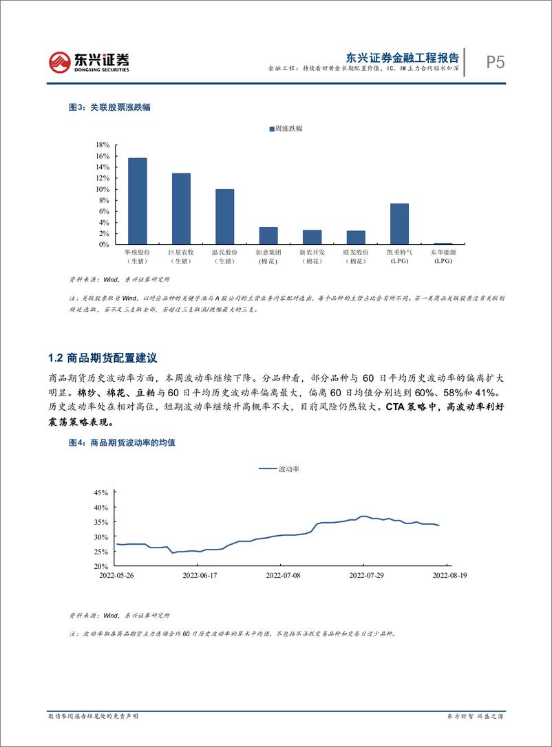 《商品与股指期货周观点：持续看好黄金长期配置价值，IC、IM主力合约贴水加深-20220821-东兴证券-16页》 - 第6页预览图