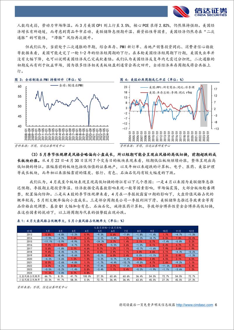 《行业配置主线探讨：价值是主线，成长低位补涨-240508-信达证券-26页》 - 第6页预览图