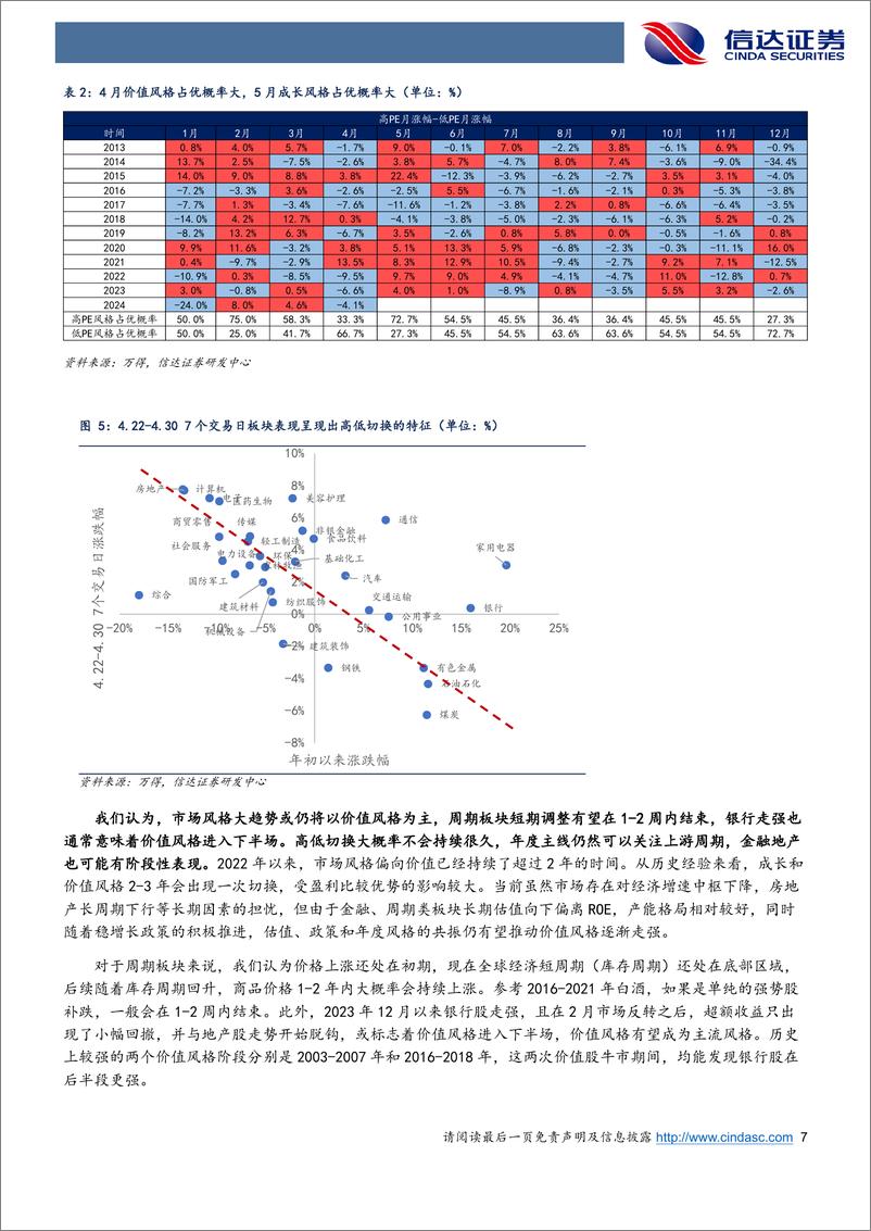 《行业配置主线探讨：价值是主线，成长低位补涨-240508-信达证券-26页》 - 第7页预览图