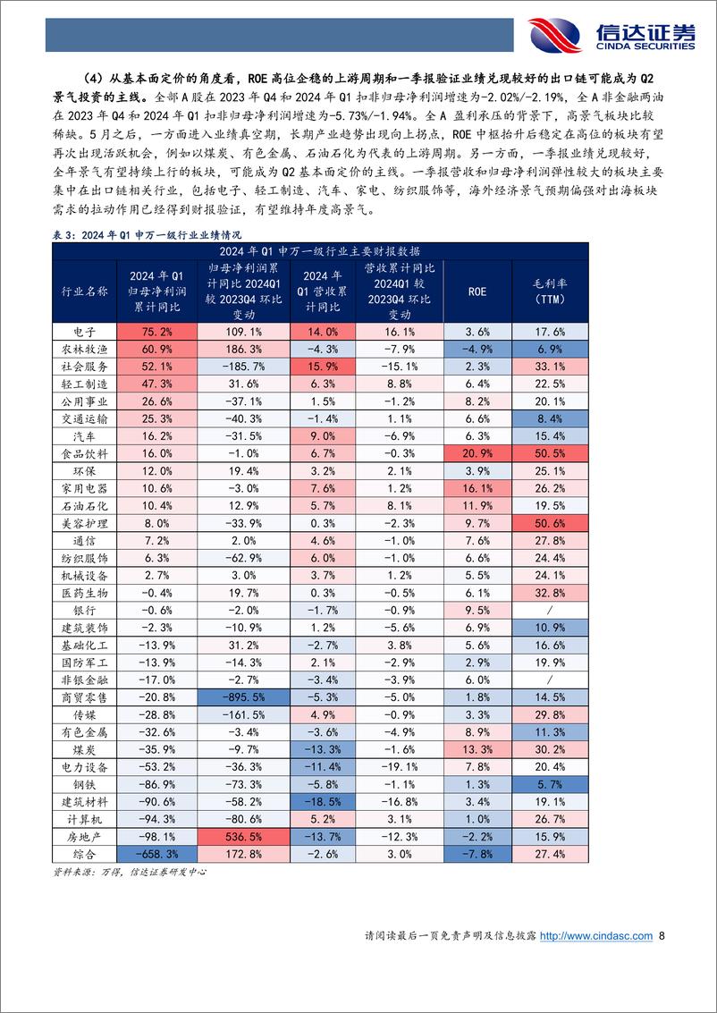 《行业配置主线探讨：价值是主线，成长低位补涨-240508-信达证券-26页》 - 第8页预览图