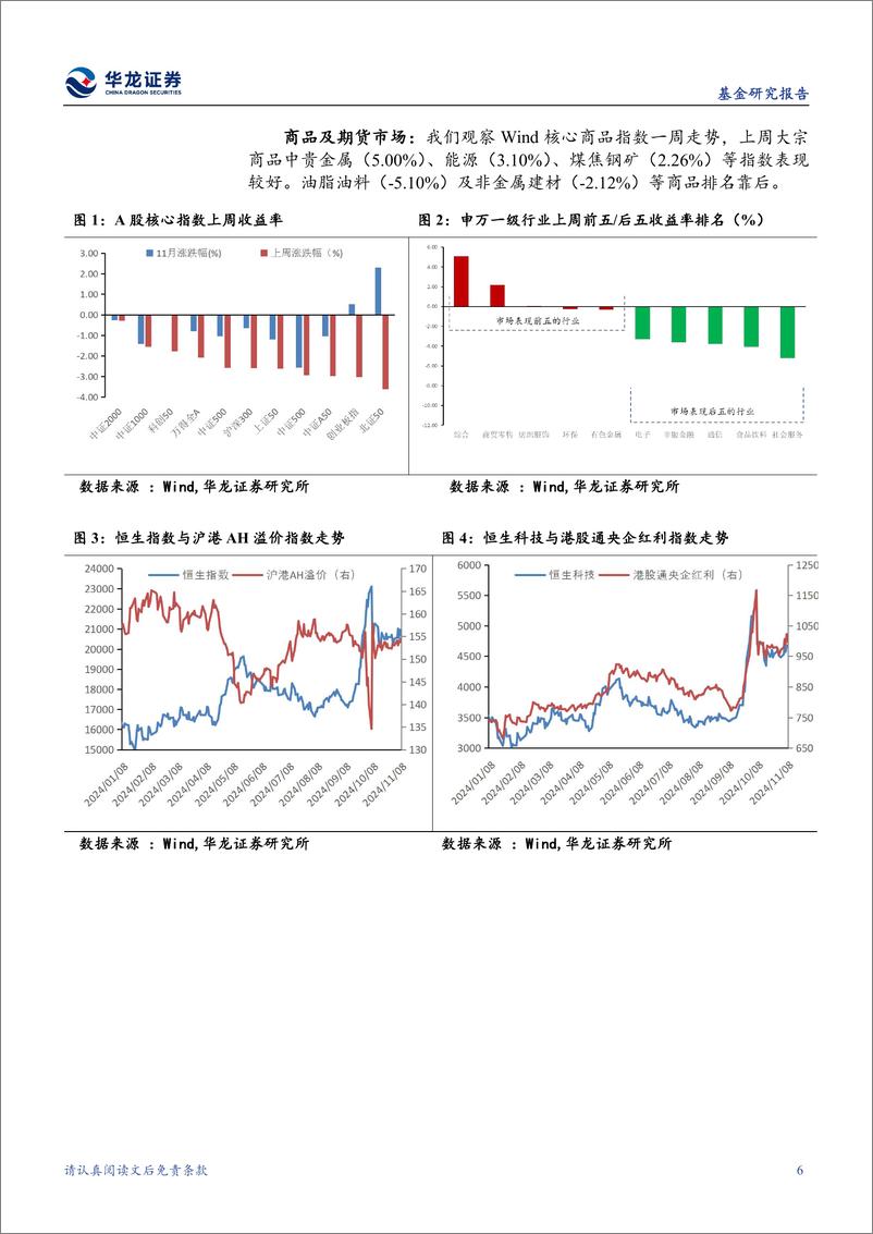 《开放式基金与大类资产跟踪报告：商品与跨境基金表现较好，新发仍集中于被动指数基金-241125-华龙证券-12页》 - 第6页预览图