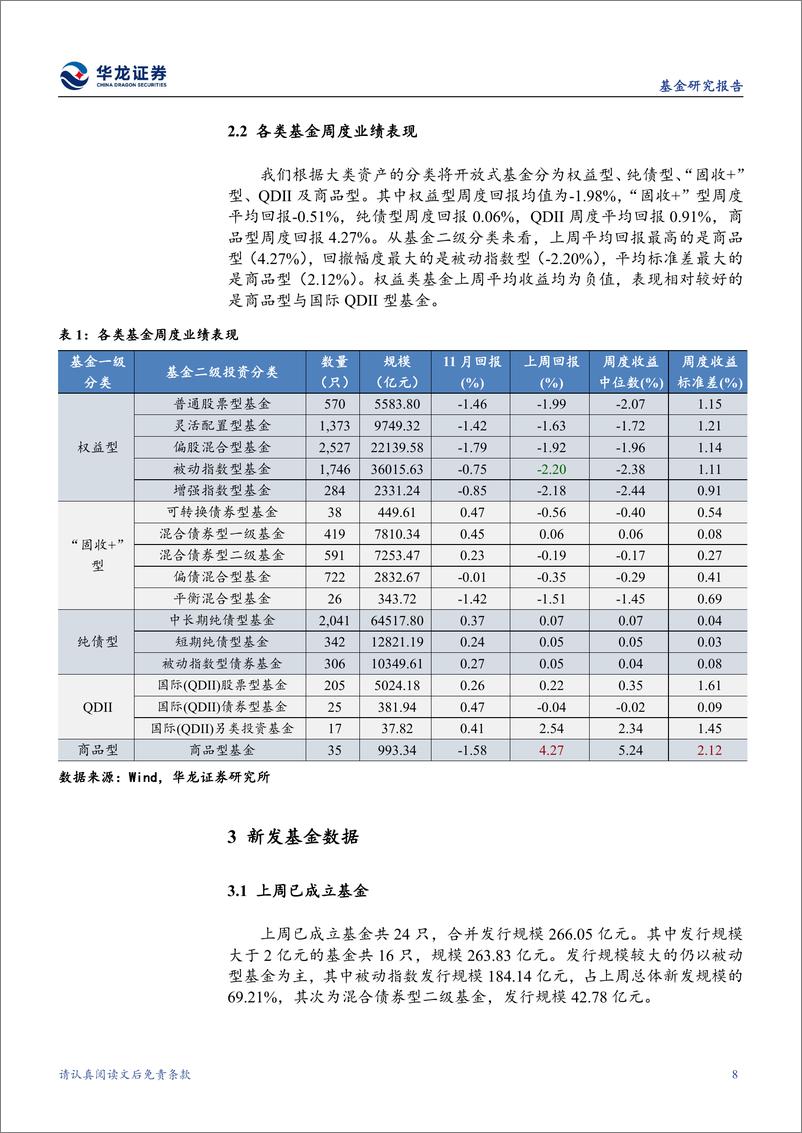 《开放式基金与大类资产跟踪报告：商品与跨境基金表现较好，新发仍集中于被动指数基金-241125-华龙证券-12页》 - 第8页预览图