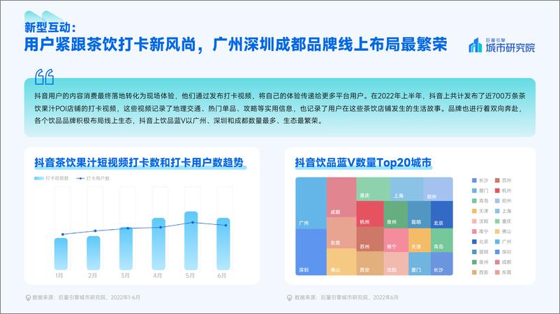 《新茶饮消费者数据洞察报告-巨量引擎》 - 第6页预览图