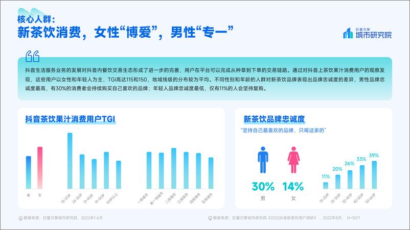 《新茶饮消费者数据洞察报告-巨量引擎》 - 第7页预览图