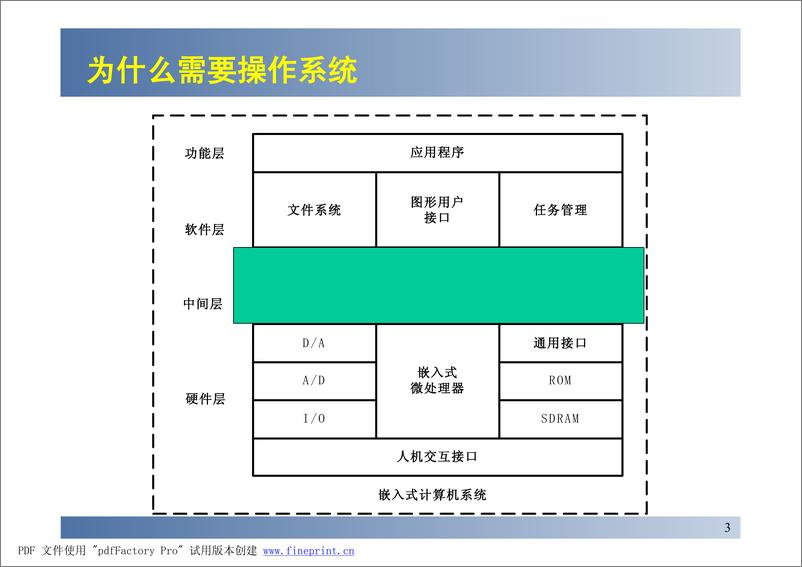 《图文并茂，μCOS-II详解(北航课件)》 - 第3页预览图