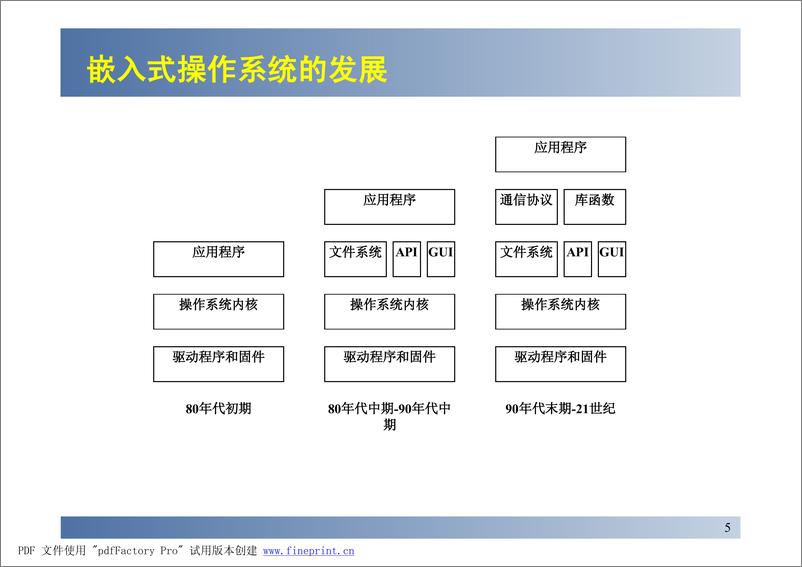 《图文并茂，μCOS-II详解(北航课件)》 - 第5页预览图