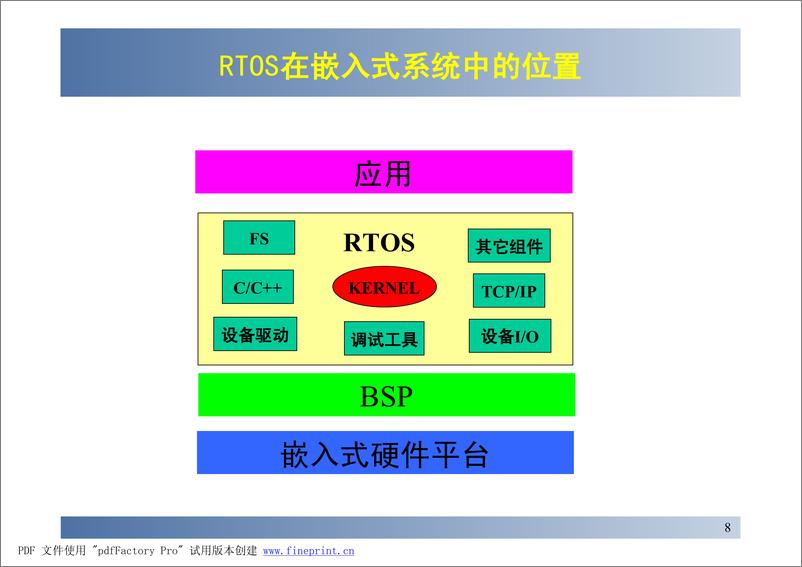 《图文并茂，μCOS-II详解(北航课件)》 - 第8页预览图