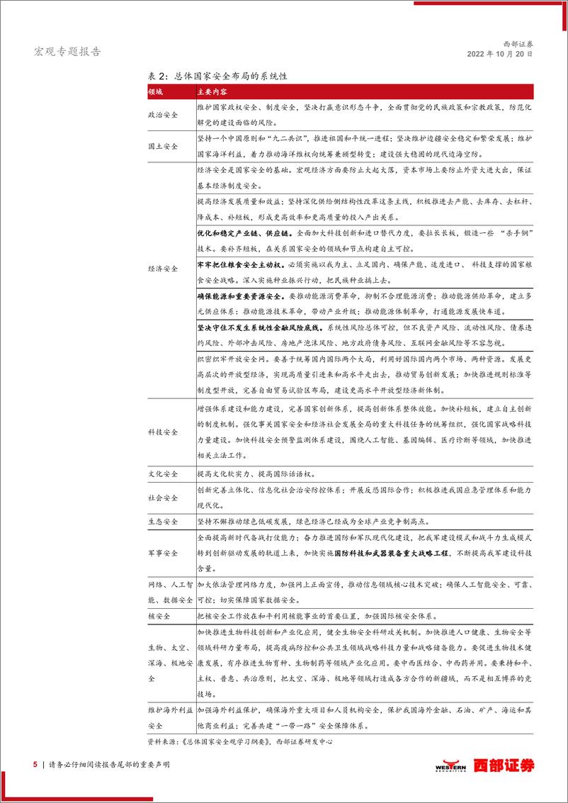 《社会主义现代化新征程系列专题之二：如何从经济层面理解国家安全-20221020-西部证券-20页》 - 第6页预览图