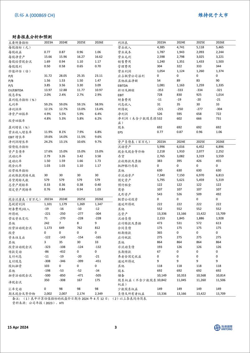 《张裕A-000869.SZ-2023年报点评：股权激励初见成效，盈利能力明显改善-20240415-海通国际-13页》 - 第2页预览图