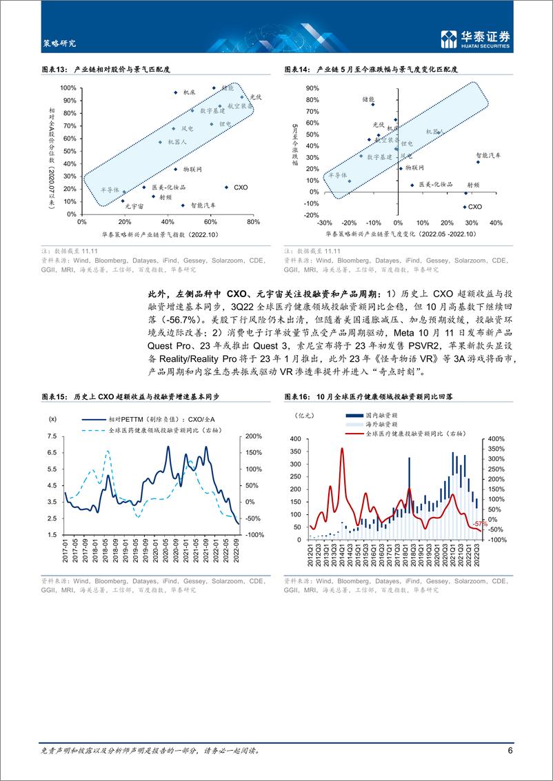 《策略月报：由电动化向智能化+自动化切换-20221114-华泰证券-45页》 - 第7页预览图