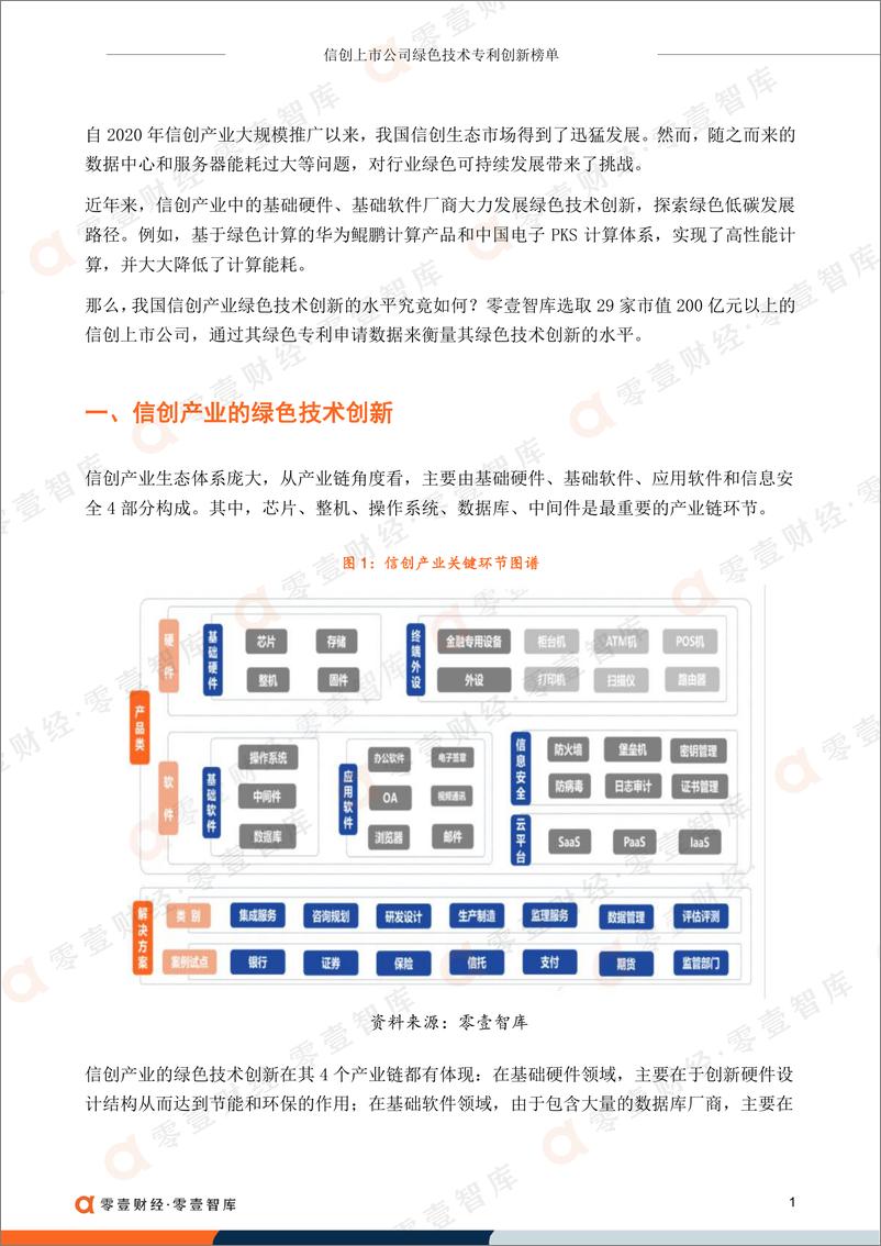 《零壹智库-信创上市公司绿色技术专利创新榜单-10页》 - 第3页预览图