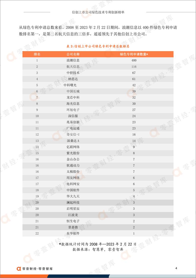 《零壹智库-信创上市公司绿色技术专利创新榜单-10页》 - 第6页预览图