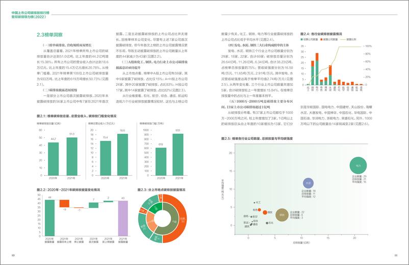 《中国上市公司碳排放排行榜暨双碳领导力榜（2022）-中创碳投》 - 第8页预览图