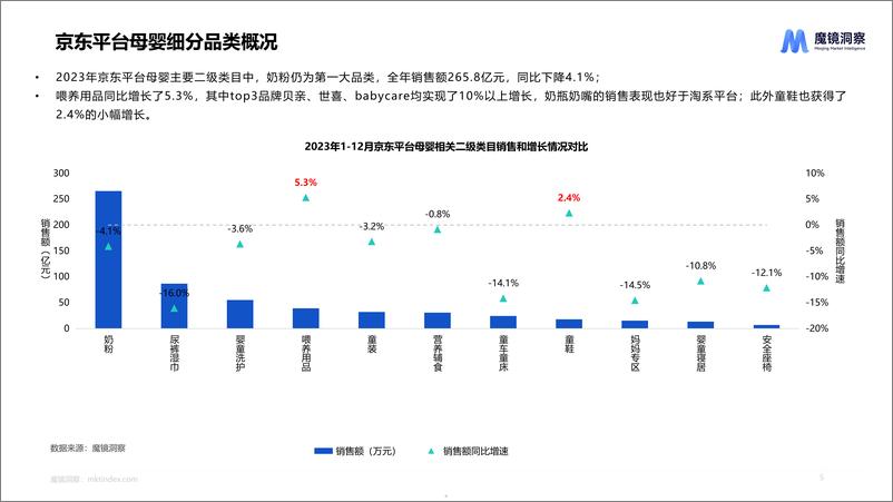 《魔镜洞察-母婴喂养耐用品赛道机会发现-31页》 - 第5页预览图