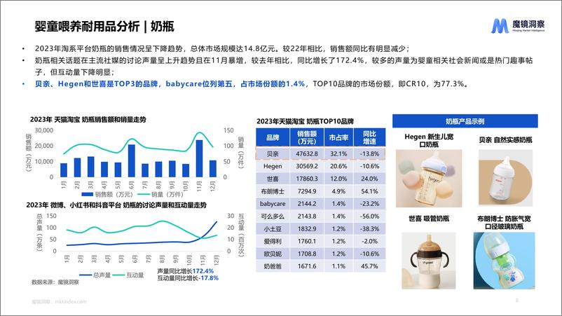 《魔镜洞察-母婴喂养耐用品赛道机会发现-31页》 - 第8页预览图