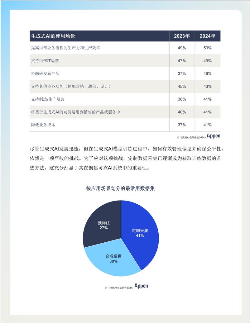 《澳鹏AI全景报告2024-12页》 - 第5页预览图