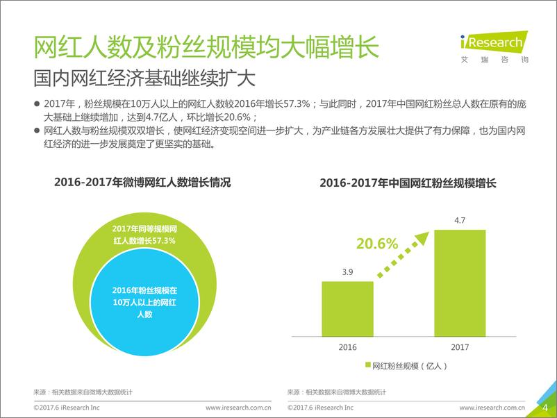 《2017年中国网红经济发展洞察报告》 - 第4页预览图