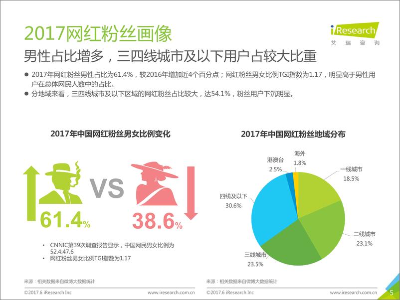 《2017年中国网红经济发展洞察报告》 - 第5页预览图